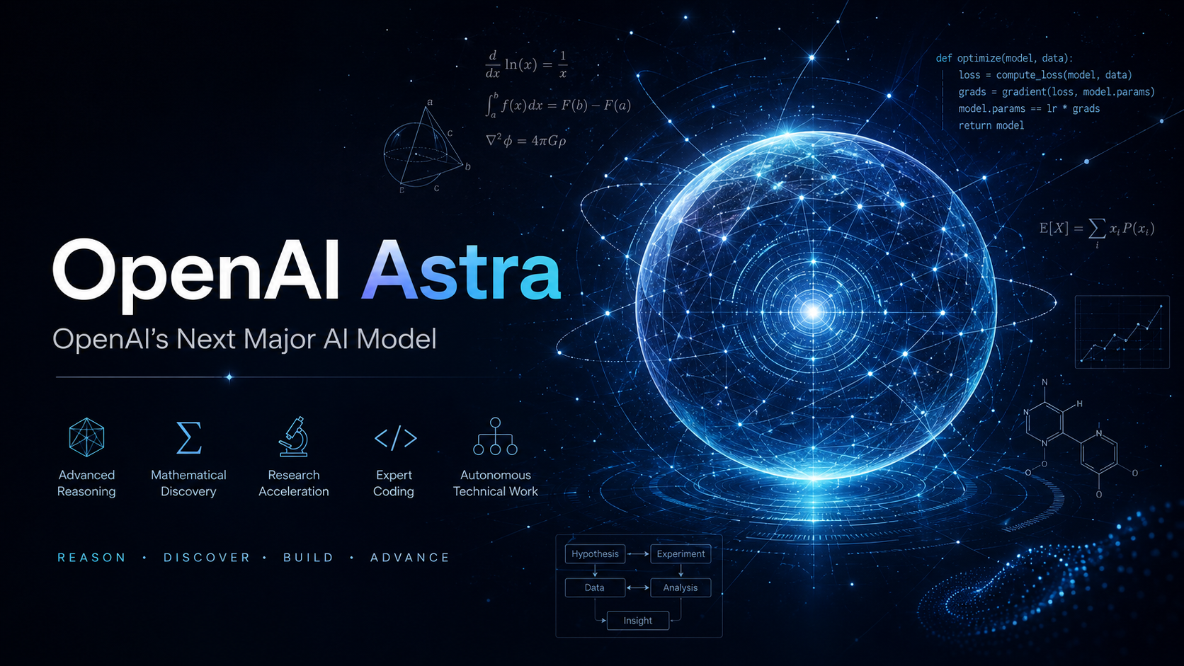 Luna-lisa-alpha: What We Know About OpenAI's Next Major AI Model