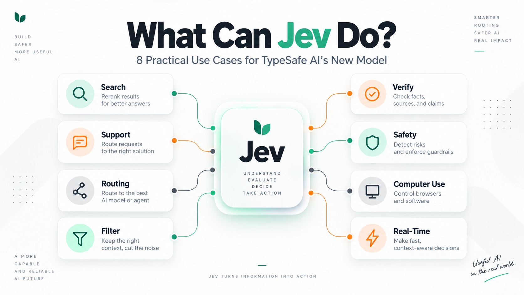 What Can Jev Do? 8 Practical Use Cases for TypeSafe AI’s New Model